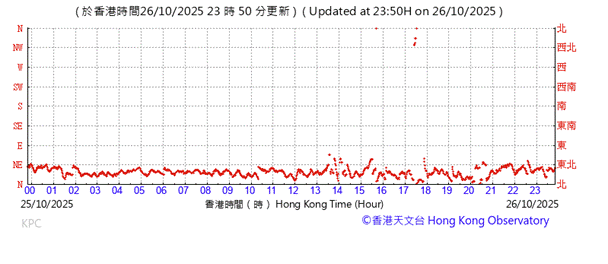 A graph with red lines
AI-generated content may be incorrect.